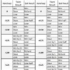 handicap meaning bet